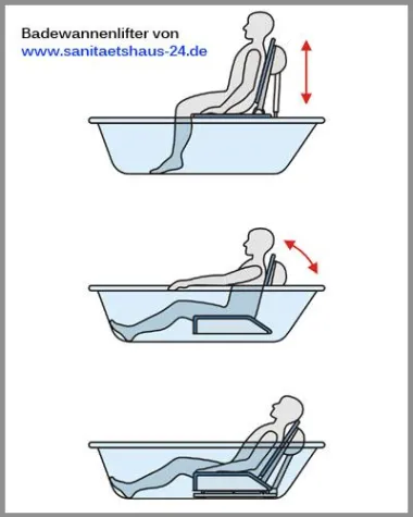 Bild: Individuelle Freiheit bewahren dank Badewannenlifter