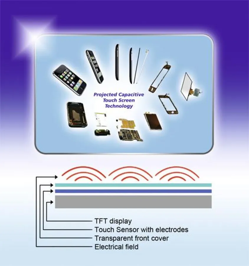 Schickes Design mit neuer Touch-Technologie  - HY-LINE Computer Components