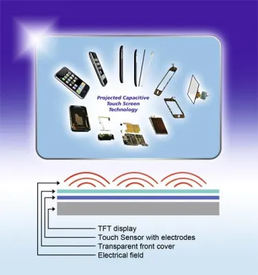 Schickes Design mit neuer Touch-Technologie Bild: Schickes Design mit neuer Touch-Technologie