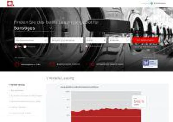 FinCompare launcht Marke: Absatzfinanzierung24.de bietet rein digitalen Echtzeit-Leasingvergleich Bild: FinCompare launcht Marke: Absatzfinanzierung24.de bietet rein digitalen Echtzeit-Leasingvergleich