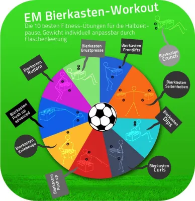 Bild: Fit vorm Fernseher – mit dem Sport-Tiedje EM Bierkasten-Workout