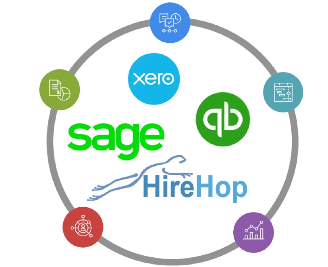 Integration der Buchhaltungssoftware