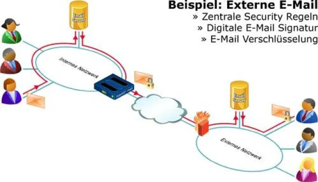 E-Mails vertraulich versenden: Applied Security GmbH bietet E-Mail-Verschlüsselung für alle Empfänger Bild: E-Mails vertraulich versenden: Applied Security GmbH bietet E-Mail-Verschlüsselung für alle Empfänger