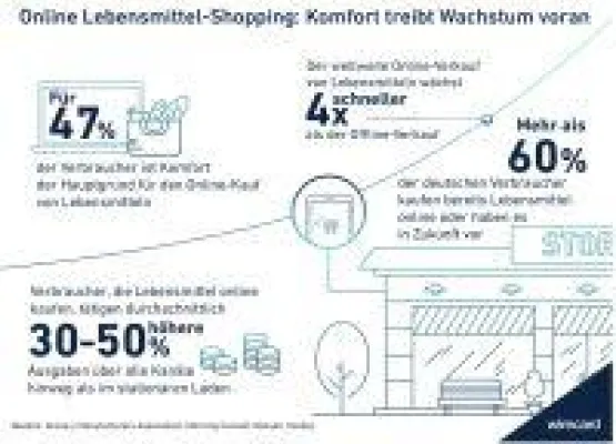 Bild: Wirecards Bezahlsysteme erfreuen sich weiterhin stark wachsender Beliebtheit