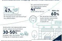 Bild: Wirecards Bezahlsysteme erfreuen sich weiterhin stark wachsender Beliebtheit