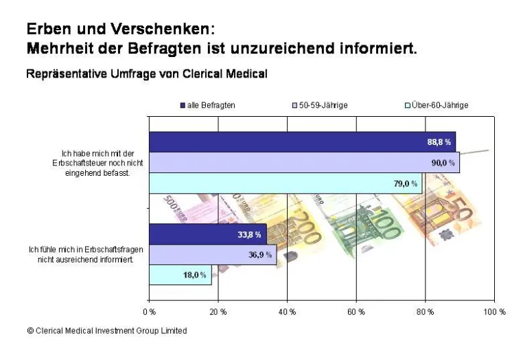 Erben und verschenken – aber gewusst wie Bild: Erben und verschenken – aber gewusst wie