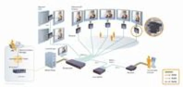 Bild: Minicoms DS Vision 3000 gewinnt Auszeichnung zum besten Digital Signage Distribution System