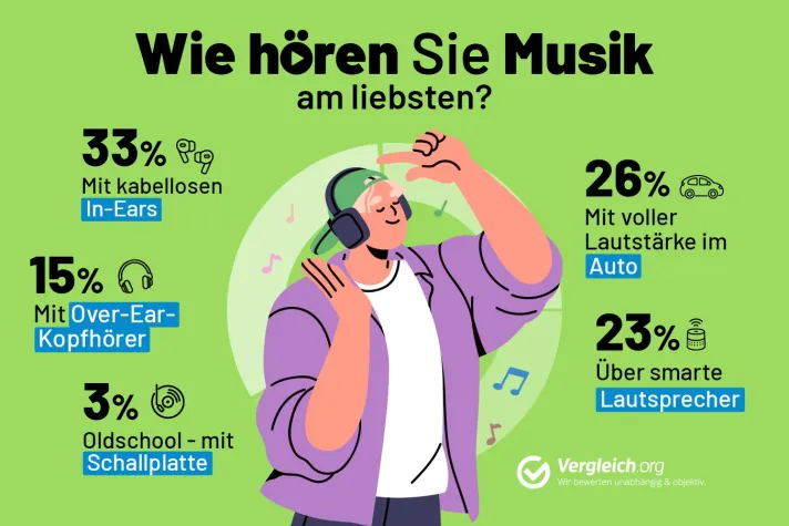 Bild: Zwischen Bluetooth und Vinyl: Wege zum perfekten Musikmoment