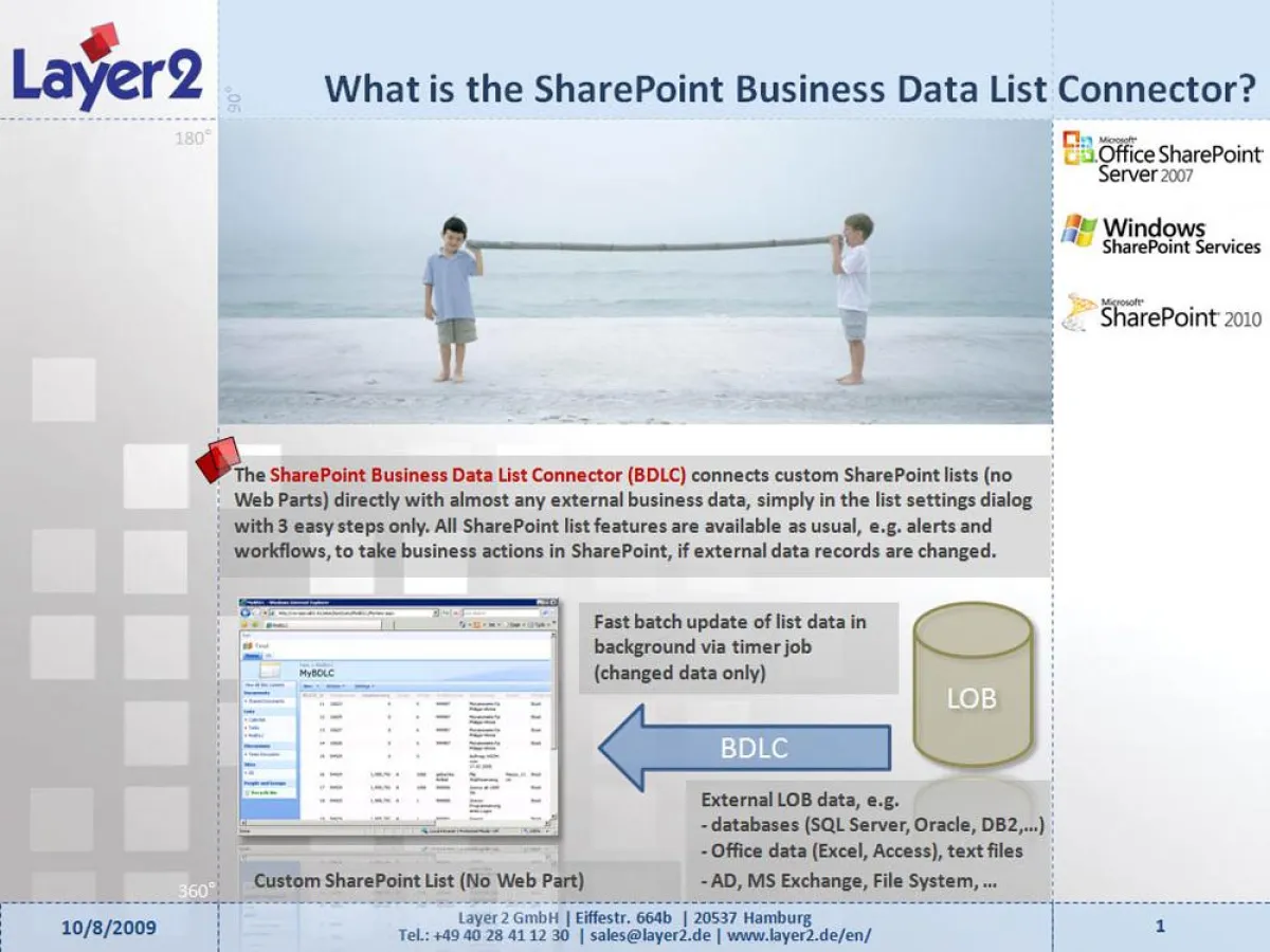 SharePoint Integration von Fremddaten wie SQL Server, Oracle, Excel, Exchange, Active Directory usw. direkt in Listen - Ganz einfach mit dem BDLC