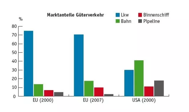 Bild: Mit Volldampf aufs Erfolgsgleis