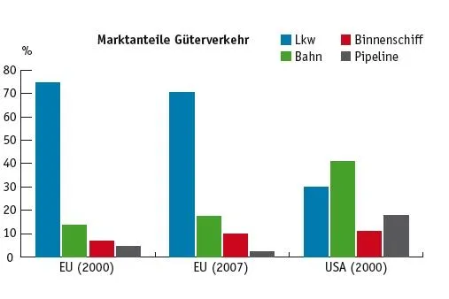 Bild: Mit Volldampf aufs Erfolgsgleis