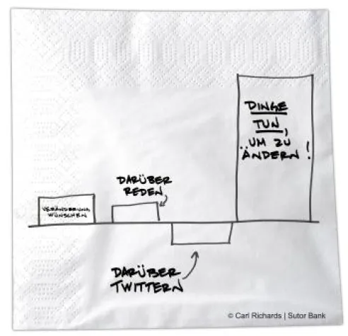 Bild: Carl Richards: Ziele nicht vorzeitig aufgeben