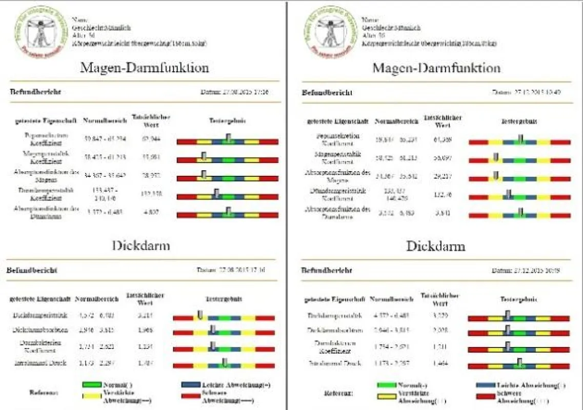 bioscan-swa, Darmgesundheit sichtbar gemacht