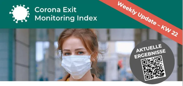 Bild: Corona-Lockerungen – Mystery Shopping Corona Exit Monitoring Index von SmartConcept