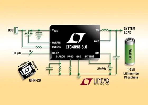 Linear Technology: USB-kompatibler, wirkungsgradstarker Power Manager und Akkulader ... Bild: Linear Technology: USB-kompatibler, wirkungsgradstarker Power Manager und Akkulader ...