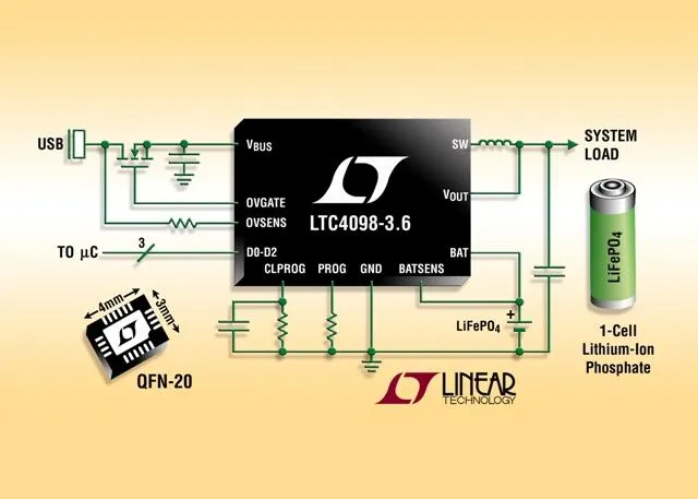 Bild: Linear Technology: USB-kompatibler, wirkungsgradstarker Power Manager und Akkulader ...