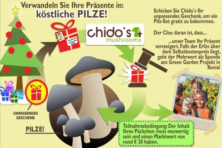 Bild: Chido's - Warum die Kampagne "Schicken, Tauschen und Spenden" praktisch ist und mehrfachen Nutzwert hat