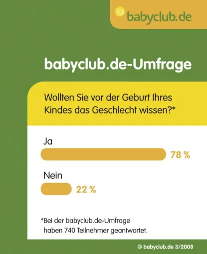 Bild: babyclub.de-Umfrage - Geschlechtsbestimmung vor der Geburt - immer mehr wollen's wissen