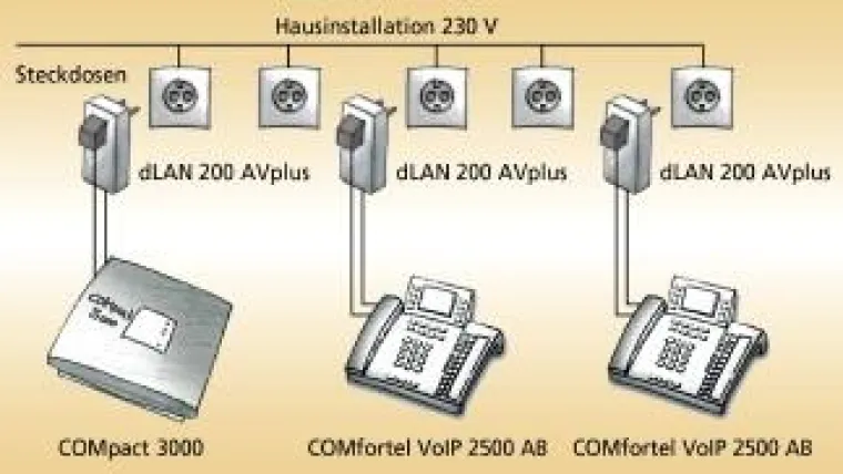Bild: Schluss mit Kabelsalat – Steckdosentelefonie macht’s möglich