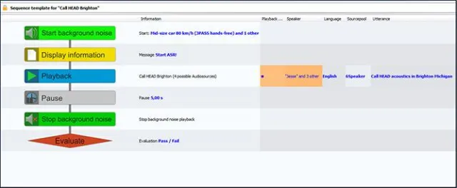 Spracherkennung: HEAD acoustics launcht Analysesoftware VoCAS Bild: Spracherkennung: HEAD acoustics launcht Analysesoftware VoCAS