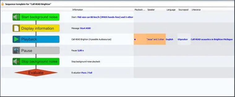 Bild: Spracherkennung: HEAD acoustics launcht Analysesoftware VoCAS