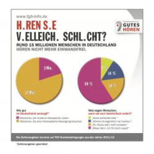 Woche des Hörens 2012 - HÖREN SIE VIELLEICHT SCHLECHT? Bild: Woche des Hörens 2012 - HÖREN SIE VIELLEICHT SCHLECHT?