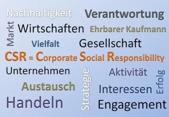 Bild: Unternehmensethik - Gesellschaftliche Verantwortung von Unternehmen in Deutschland und in den USA