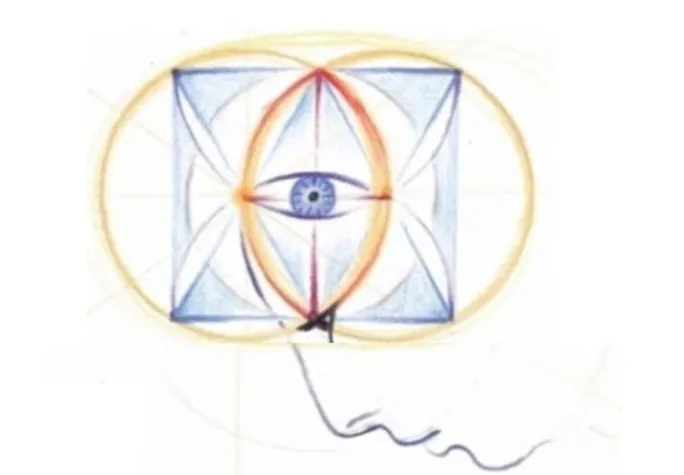 Bild: Inspiration & Erkenntnis