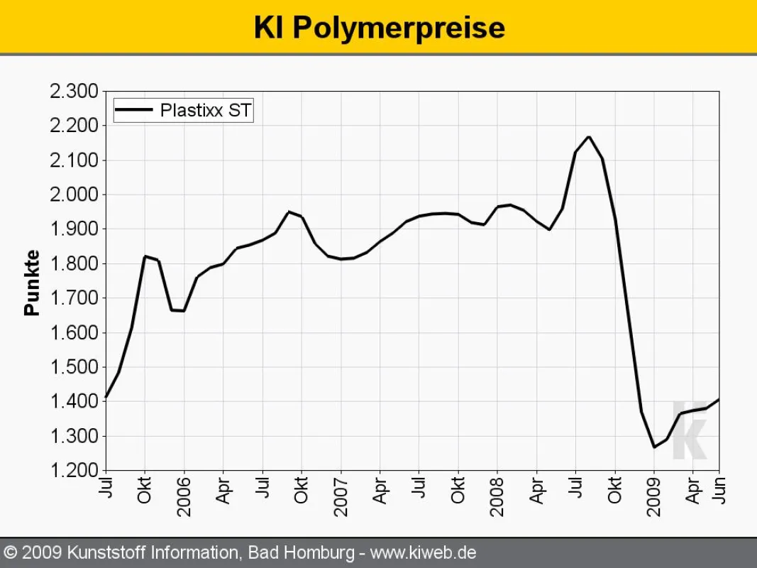 Plastixx ST: „Plastixx