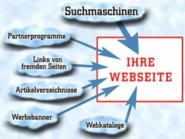 Bild: ATeO-Service macht Webseiten bekannt