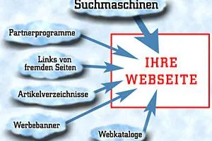 Bild: ATeO-Service macht Webseiten bekannt