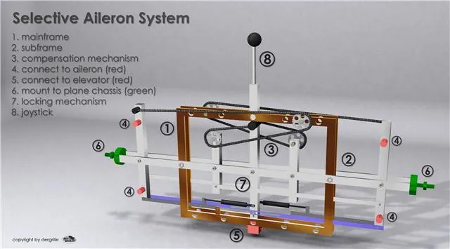 Bild: Neuheit für Segelflieger