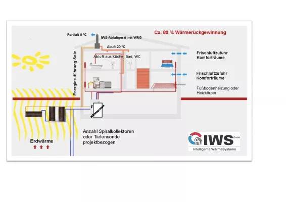 Bild: IWS: Effizienter Systemgedanke seit mehr als 10 Jahren etabliert