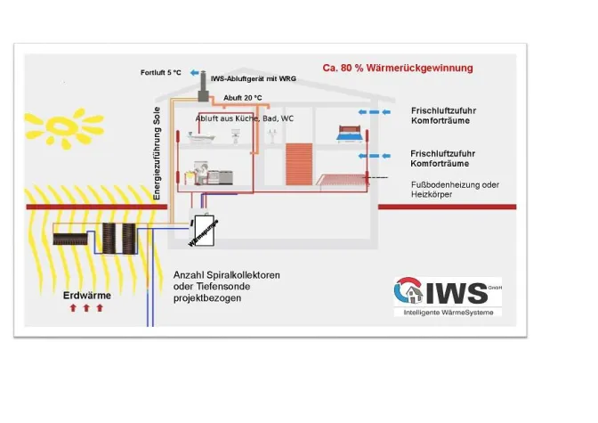 Bild: IWS: Effizienter Systemgedanke seit mehr als 10 Jahren etabliert