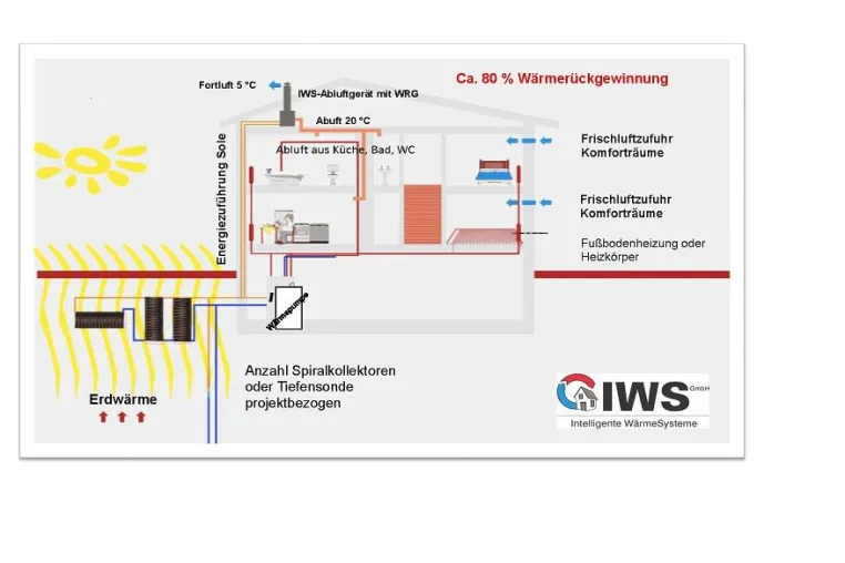 Bild: IWS: Effizienter Systemgedanke seit mehr als 10 Jahren etabliert