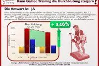 Bild: Nach CORONA wie man schnell mehr Fitnessstudiomitglieder bekommen ...