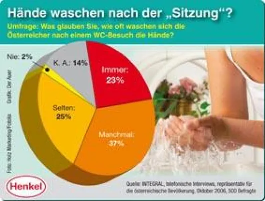 Bild: Studie: So reinlich sind die Österreicher am WC