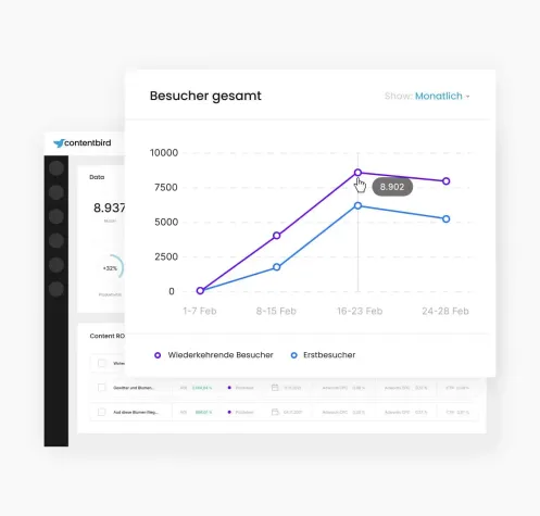 Bild: contentbird integriertCommunity-Management von Fanpage Karma in die AI Content Operations Platform.