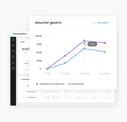 contentbird integriertCommunity-Management von Fanpage Karma in die AI Content Operations Platform. Bild: contentbird integriertCommunity-Management von Fanpage Karma in die AI Content Operations Platform.