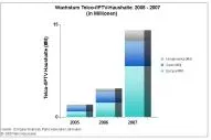 Bild: CONNECTIONS™ Europe - Parks Associates kalkuliert 200-prozentiges Wachstum bei IPTV-Services in 2007
