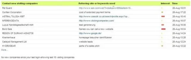 Bild: Re-target interessierte Besuchsfirmen durch das Schicken von Email nach ihrem Besuch
