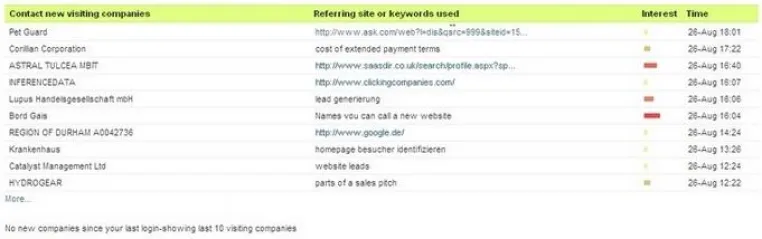Re-target interessierte Besuchsfirmen durch das Schicken von Email nach ihrem Besuch Bild: Re-target interessierte Besuchsfirmen durch das Schicken von Email nach ihrem Besuch