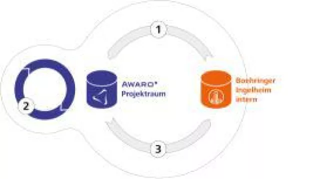 Boehringer Ingelheim managt große Bauprojekte mit AWARO Bild: Boehringer Ingelheim managt große Bauprojekte mit AWARO