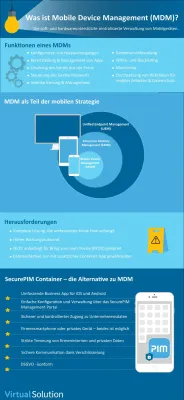 Bild: Die sechs großen Mythen rund um Mobile Device Management 