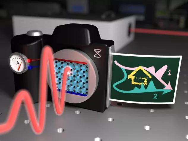 The fastest light-driven current source Bild: The fastest light-driven current source