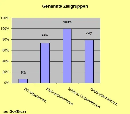 Bild: E-Mail-Archivierung:  Anbieter haben Mittelstand im Fokus