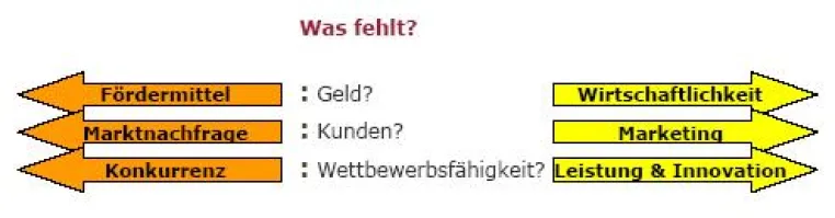 Bild: Kann ich Unternehmer sein? Der Erfolg als Freiberufler in der Umweltbildung hängt vom „Typ“ ab