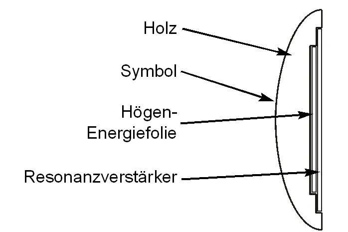 Bild: Energieamulette mit Planetensymbolen und Resonanzverstärker