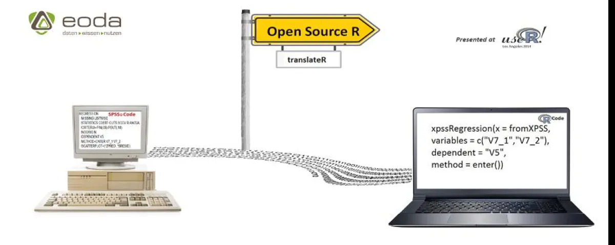 translateR von eoda für die automatische Übersetzung von SPSS Code nach R