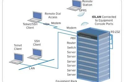 Bild: Memset Hosting entscheidet sich für Console Server von Perle für OOBM